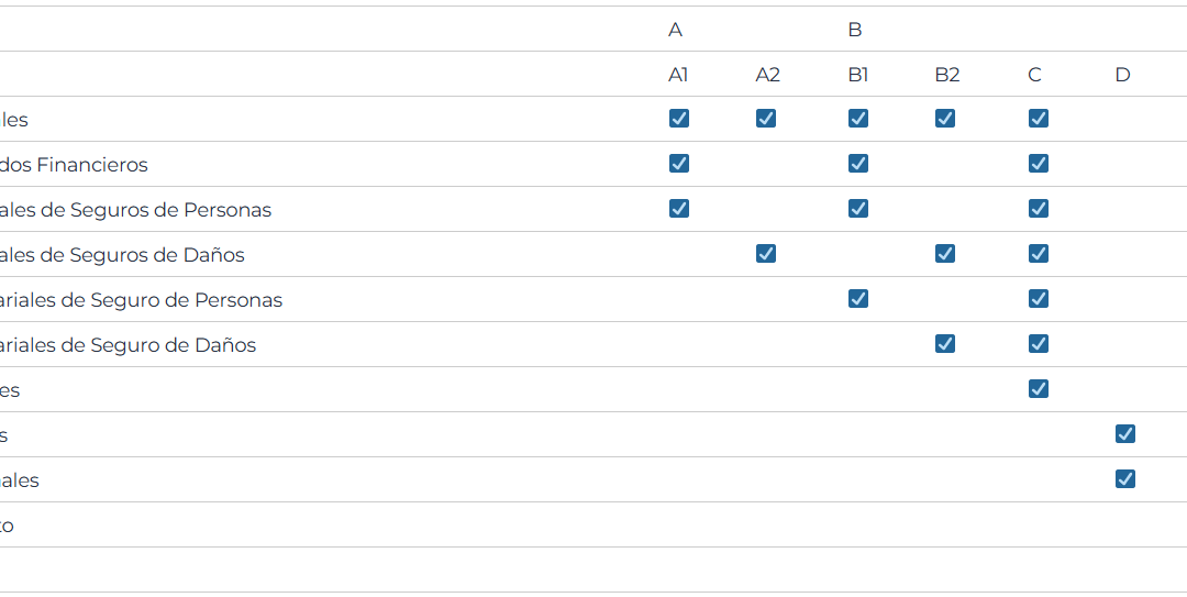 Tabla de cédulas de seguros